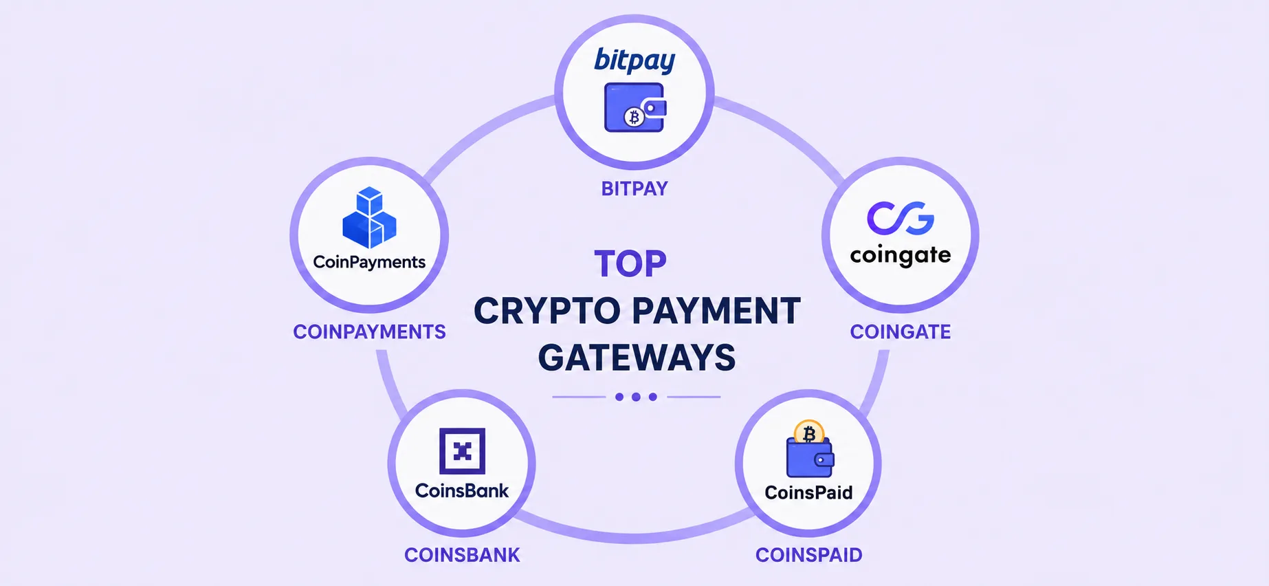 Top crypto payment gateways