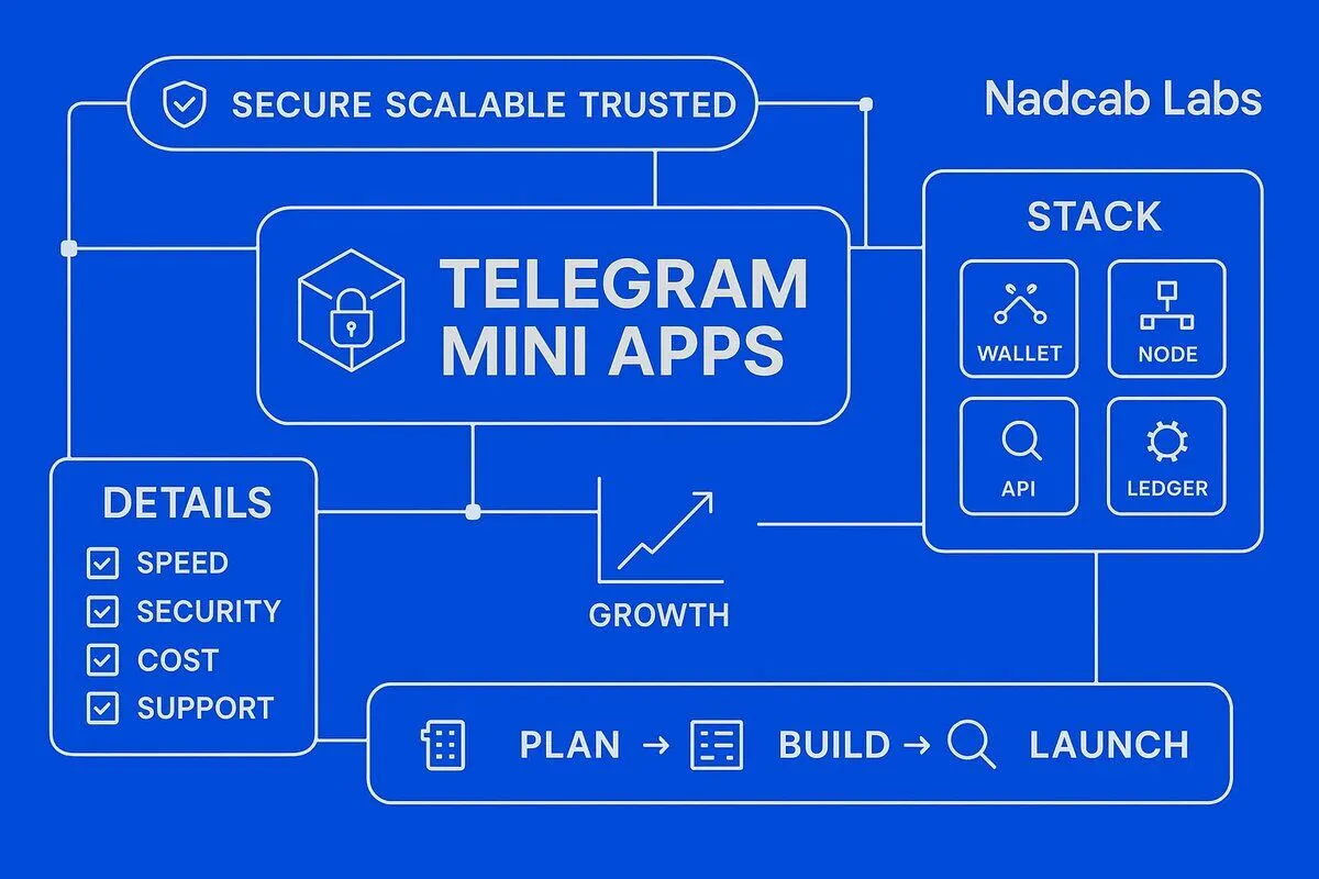 Telegram Mini Apps monetization strategies — Nadcab Labs