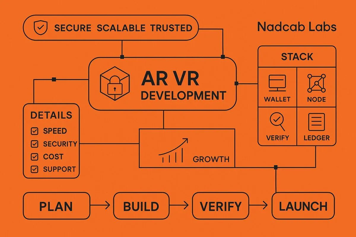 AR VR development cost breakdown — Nadcab Labs
