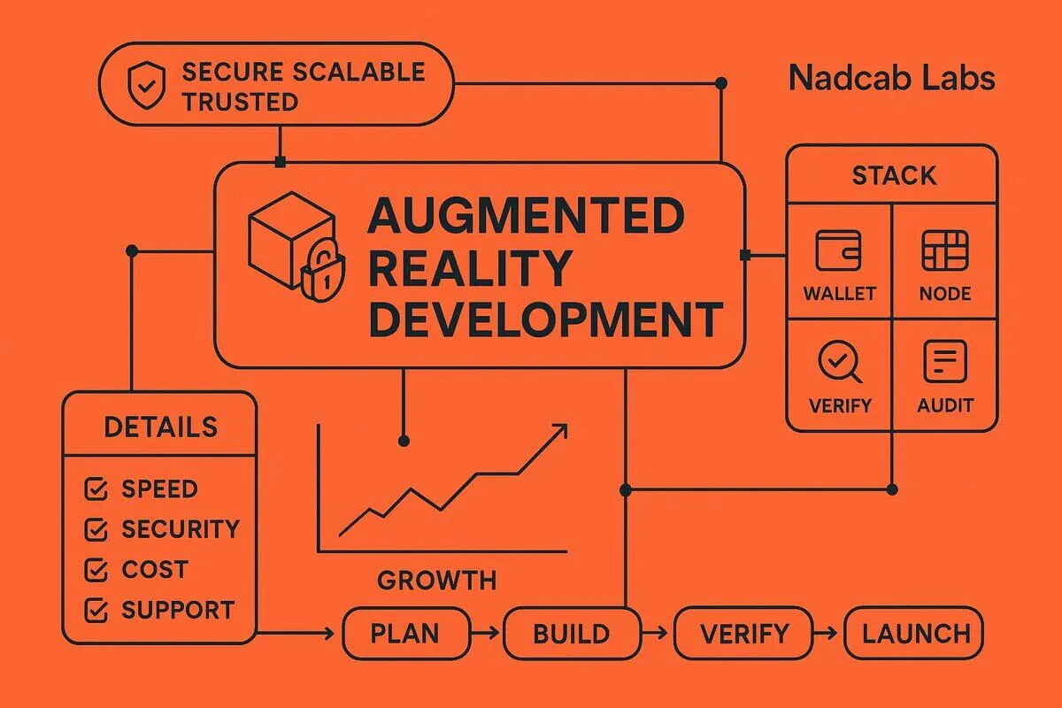 Augmented reality development cost — Nadcab Labs