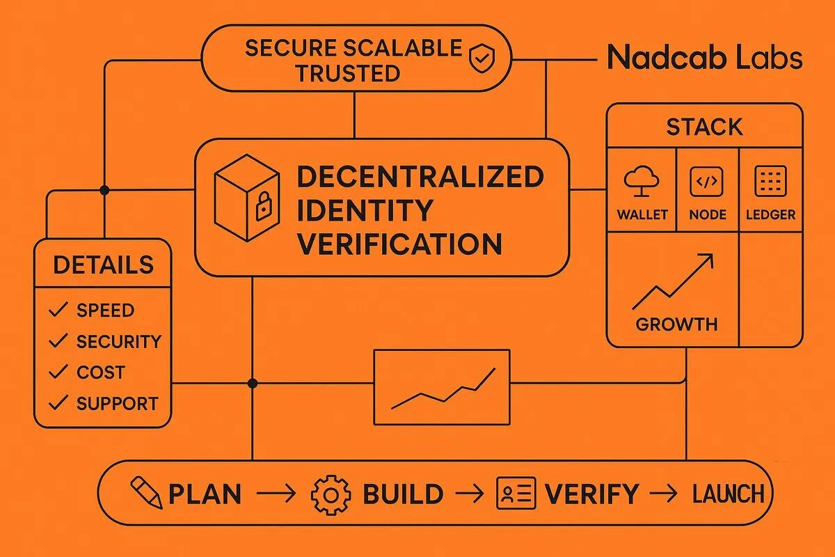 Decentralized identity verification architecture β Nadcab Labs