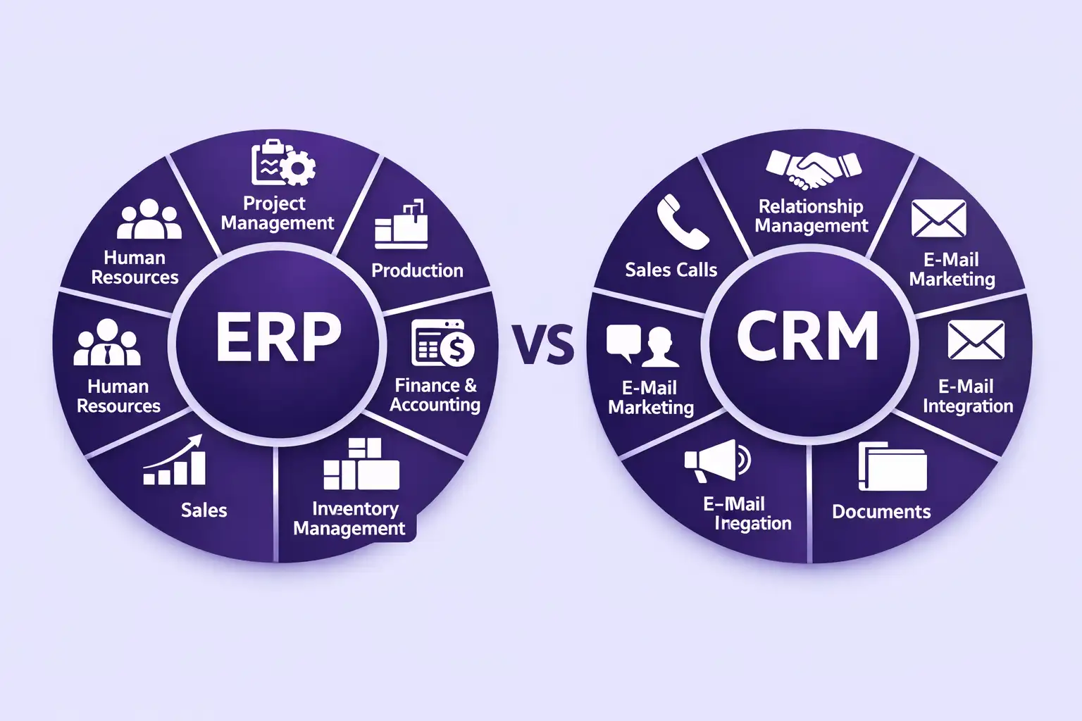 difference between erp vs crm