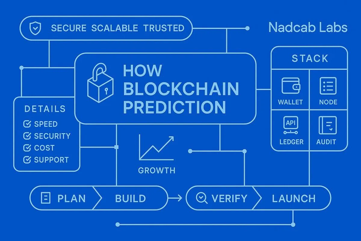 How blockchain prediction markets work — Nadcab Labs