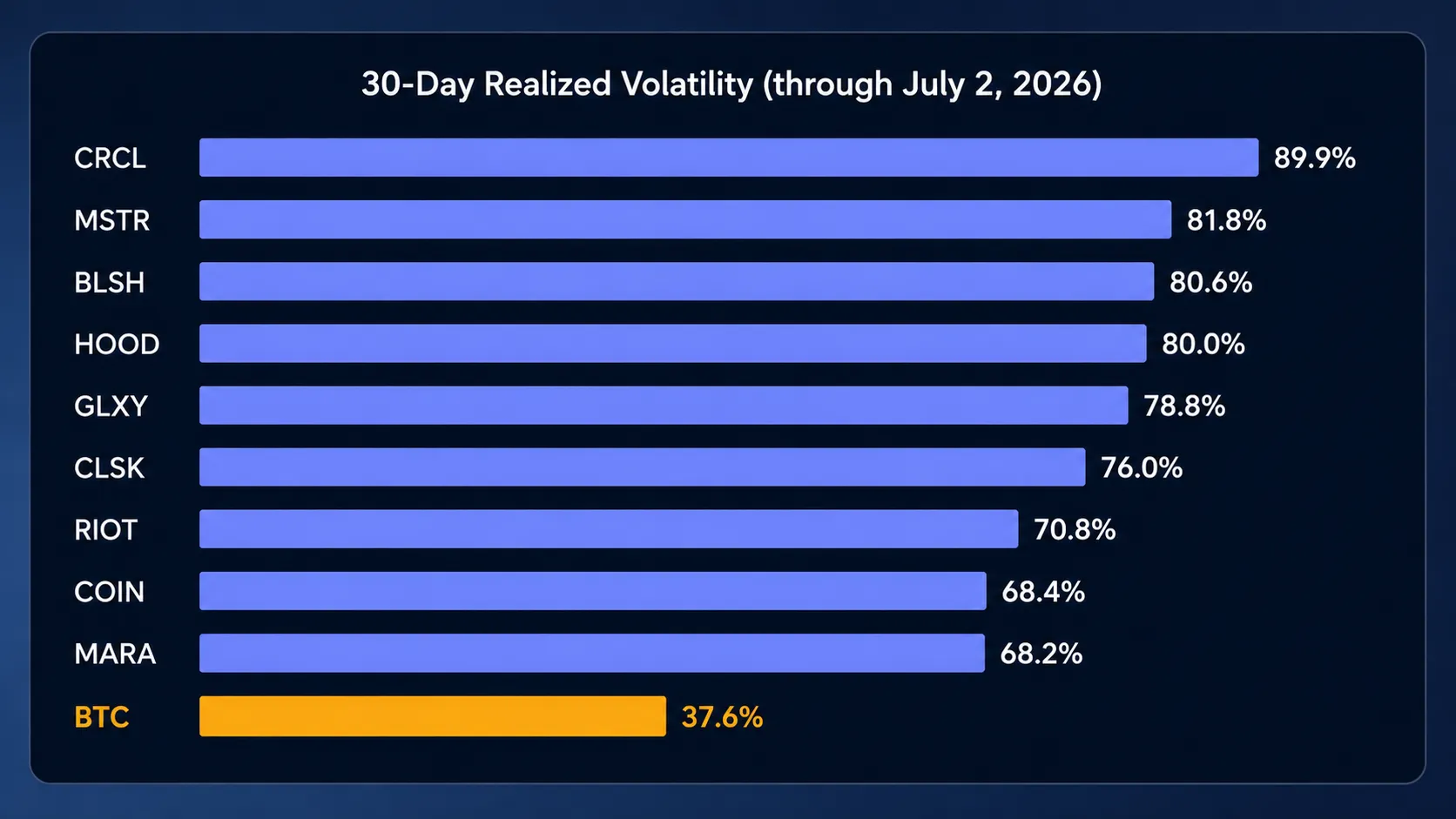 Volatility bar chart
